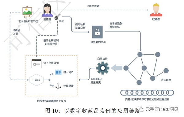 树图区块链数字藏品图片