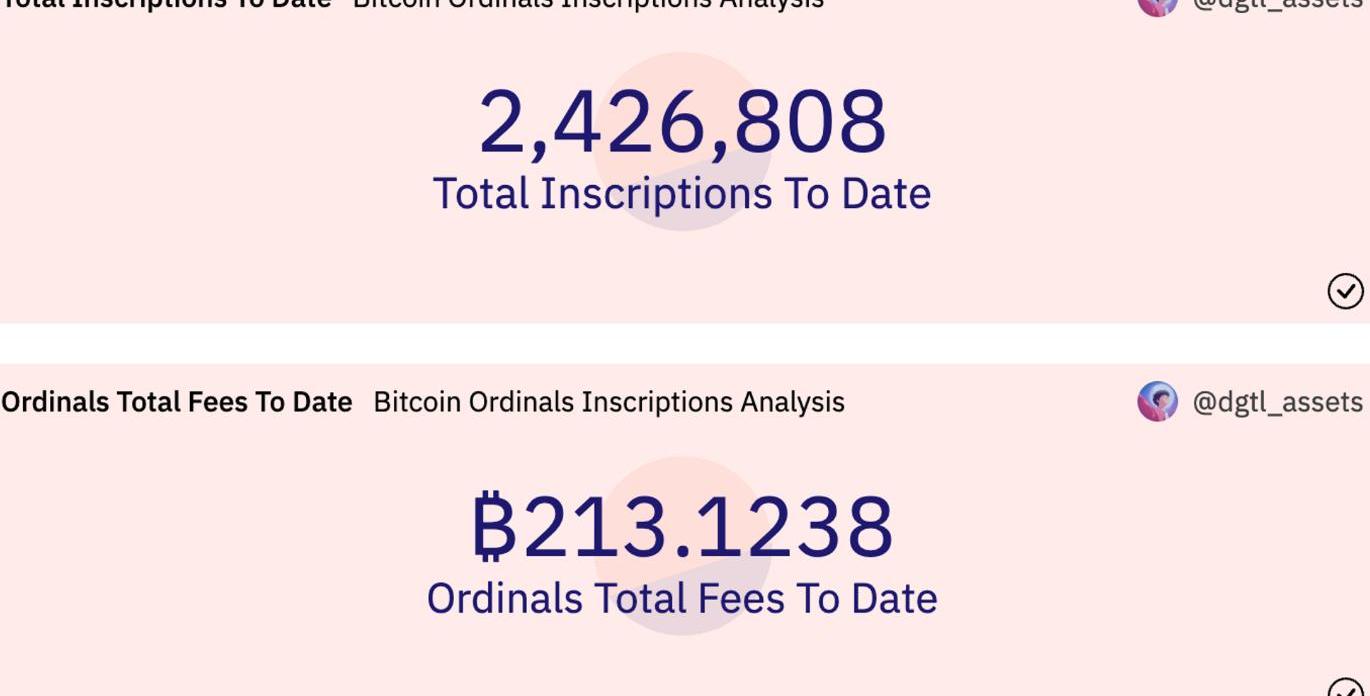 BRC,BTC,Ordinals,BRC币是什么币被朋友拉去投资虚拟币被,比特币在中国能提现吗,区块哈希值局ordinal协议,比特币ordinal,orai币投资机构